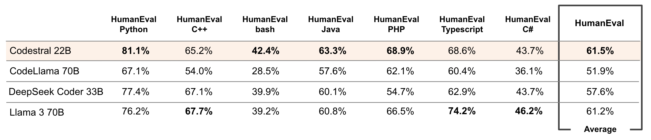 Benchmark Results